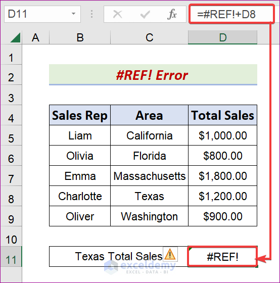 #REF! Error Message in Excel