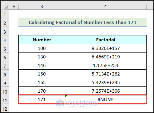 Final output of method 1 to Calculate Factorial of Large Number in Excel