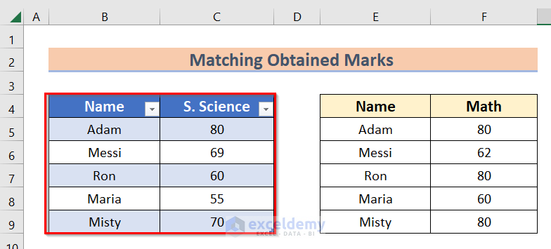 Table 1 to Use Fuzzy LOOKUP Algorithm in Excel