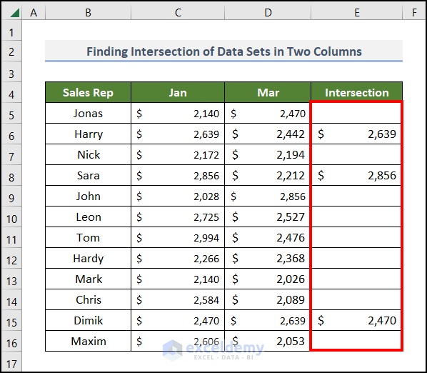 Finding Intersection of Data Sets in Two Columns in Excel