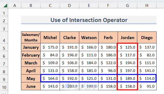 Use of Intersection Operator to Find Intersection of Two Lists
