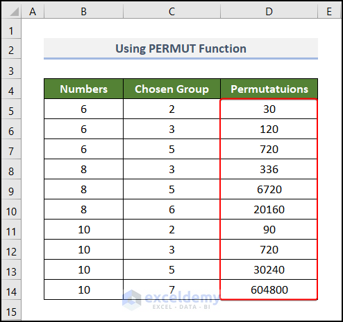 Using PERMUT Function to do permutations without repetitions