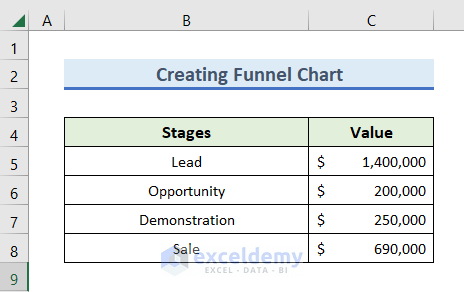 Step-by-Step Procedures to Create Pipeline Report in Excel