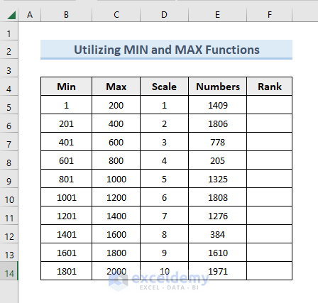 Utilizing MIN, and MAX Functions for Scaling Data from 1 to 10