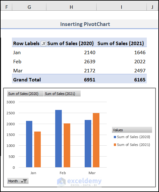 PivotChart in Excel
