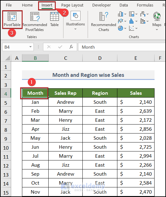 How to Create Visualisation Dashboard in Excel