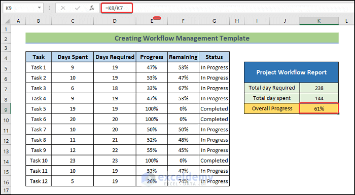 determine overall progress to Create Workflow Management Template
