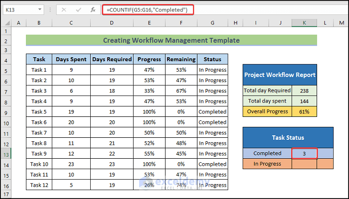 calculate completed task to Create Workflow Management Template