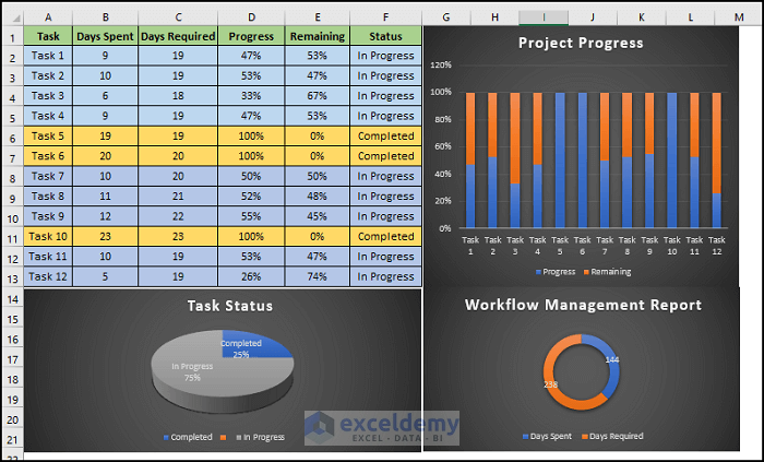 How to Create a Workflow Management Template in Excel - 6 Steps