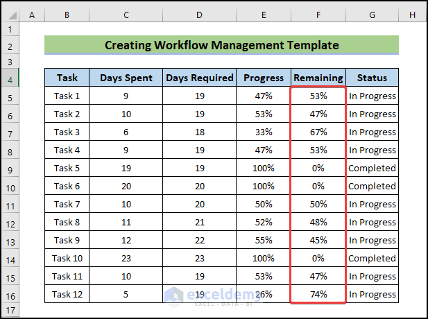 calculate remaining progress to Create Workflow Management Template