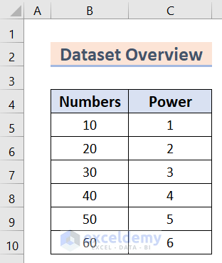 dataset of exponent in excel text