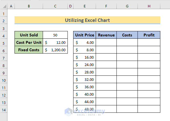 Utilize Excel Chart to Calculate Break Even Point