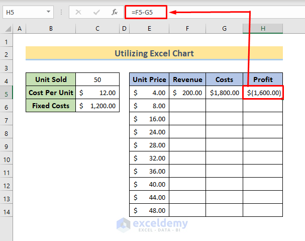 how to calculate break even point in excel steps