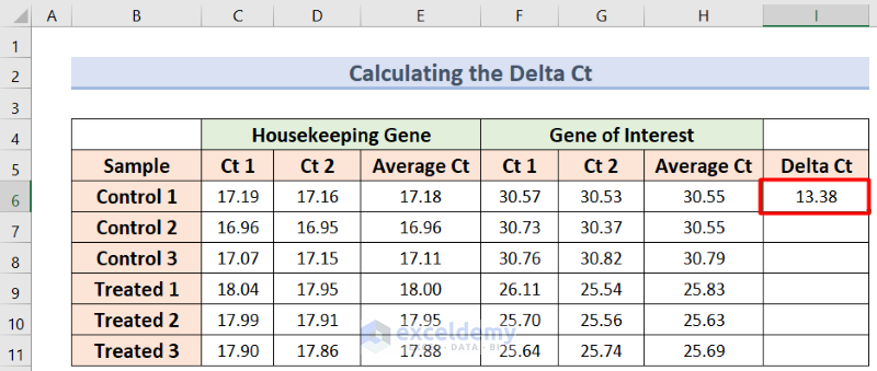 Calculate the delta CT to calculate delta delta ct in excel