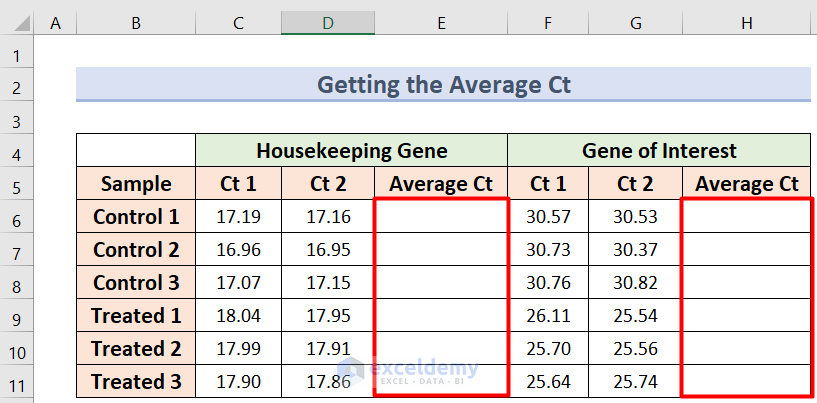Get the Average CT to calculate delta delta ct in excel