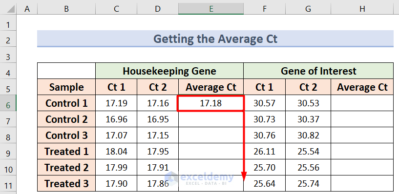 Get the Average CT to calculate delta delta ct in excel
