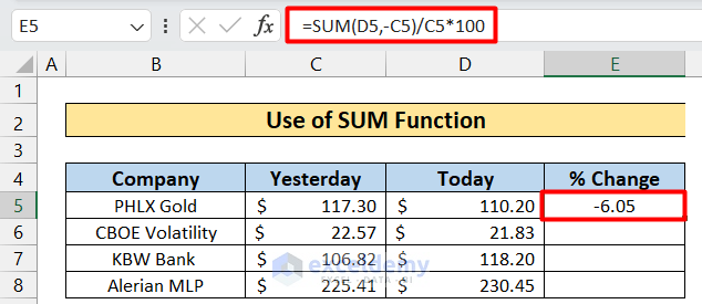 Application of SUM Function to Calculate Delta Percentage in Excel