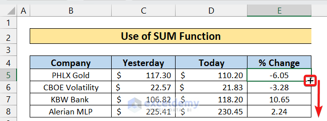 Application of SUM Function to Calculate Delta Percentage in Excel
