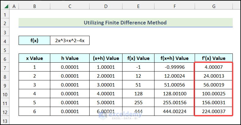Final output of method 2 to calculate derivative in excel