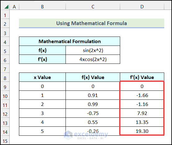 Final output of method 1 to calculate derivative in excel