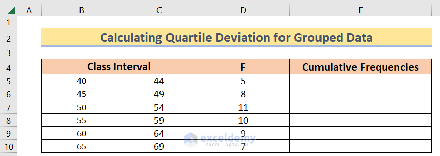 Data to Calculate Quartile Deviation in Excel
