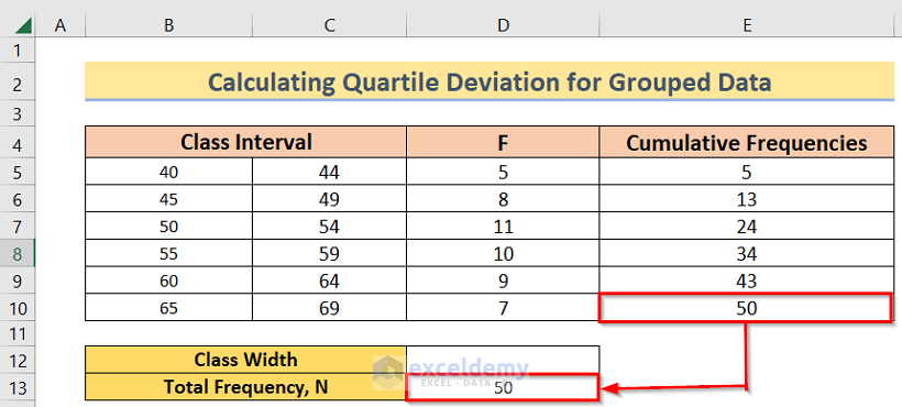 Total to Calculate Quartile Deviation in Excel