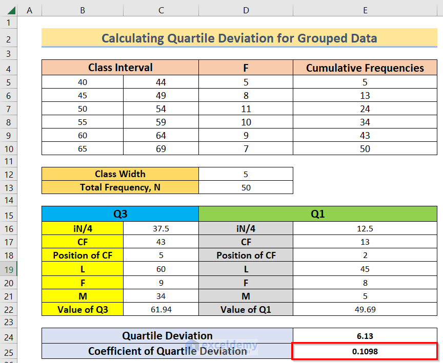 How To Calculate Quartile Deviation In Excel 4 Easy Methods 