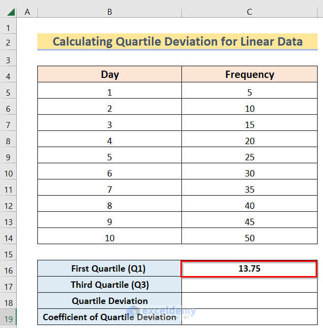 Result to Calculate Quartile Deviation in Excel