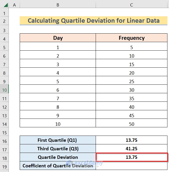 Result to Calculate Quartile Deviation in Excel