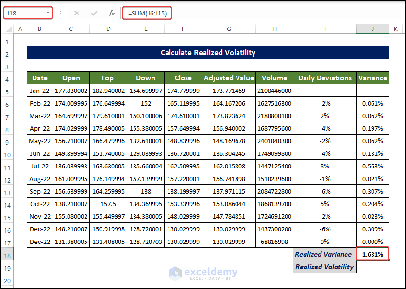 Determine Realized Variance in order to calculate the realized volatility in Excel