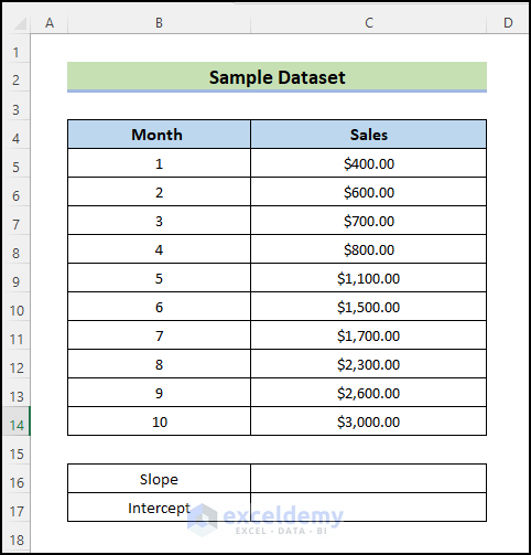  sample data to Calculate Slope and Intercept in Excel