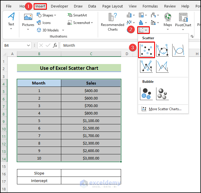 apply scatter chart to Calculate Slope and Intercept in Excel