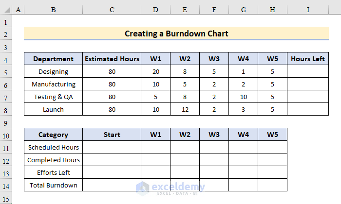 how to create a burndown chart in Excel
