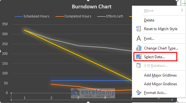 Insert Estimated Hours into Horizontal Axis to create a burndown chart