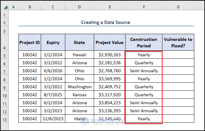 Format the Input Data