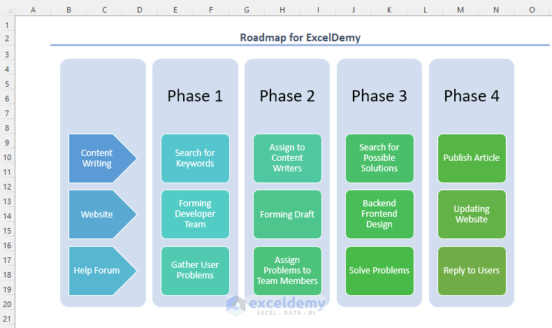 Applying SmartArt Graphics to Create a Roadmap in Excel
