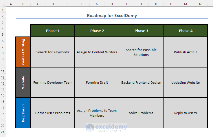 Modifying Cell Borders to Create a Roadmap in Excel