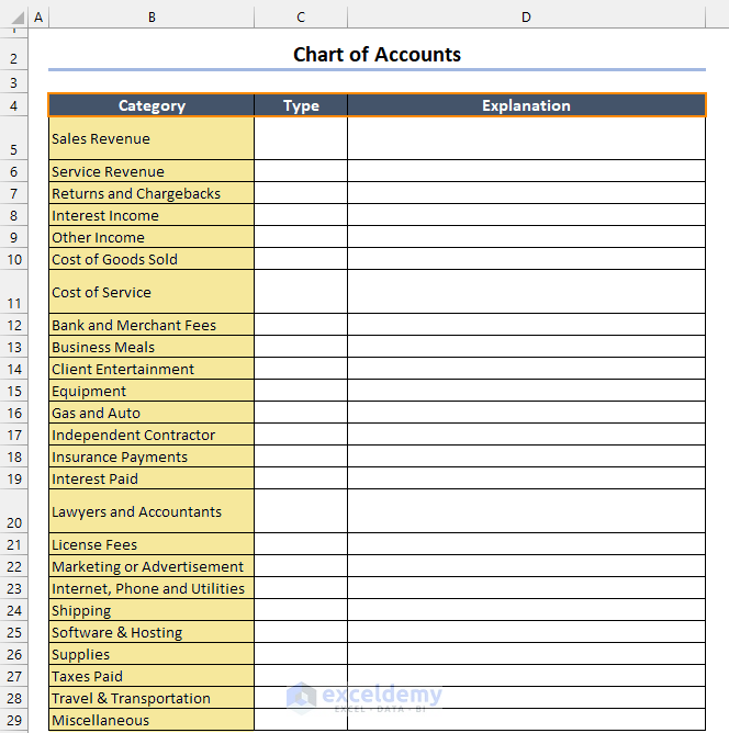 small business bookkeeping: chart of accounts