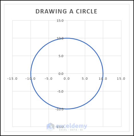 Final output of method 1 to draw a circle in excel with specific radius