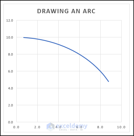 Final output of method 4 to Draw an Arc in Excel