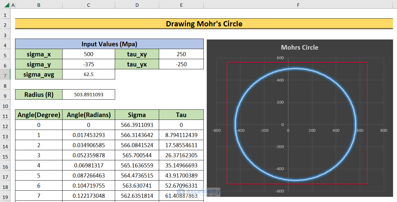  how to draw a mohrs circle in excel