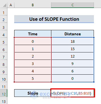 Use SLOPE Function to Find Slope of a line in Excel