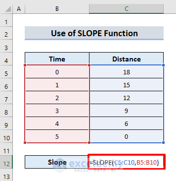 Sample Slope Graph In Excel How to Find the Slope of a Line in Excel - 5 Methods