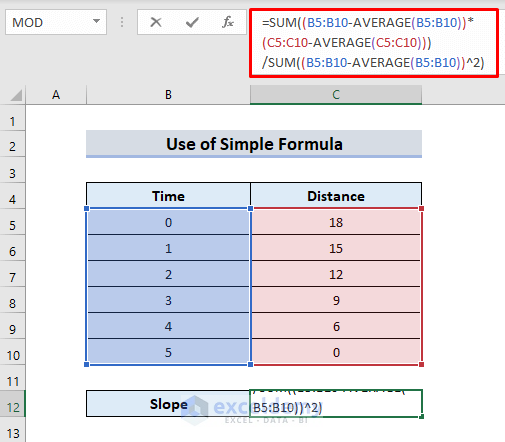 Create Simple Formula in Excel to Calculate the Slope of a Line
