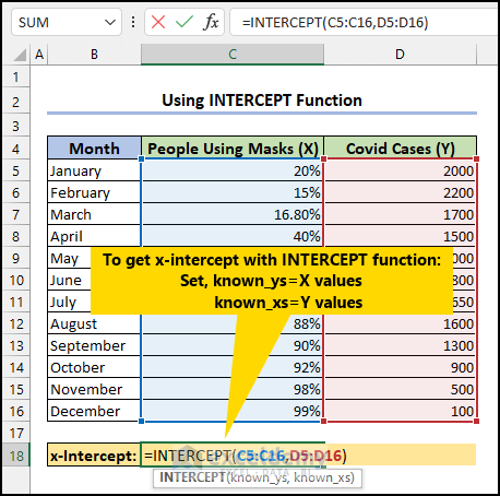 Using INTERCEPT Function to Find x-Intercept