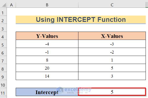 Final Result to Find Y Intercept in Excel