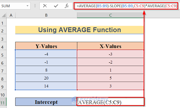 Inserting Formula to Find Y Intercept in Excel