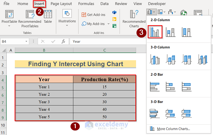 Inserting Chart to Find Y Intercept in Excel