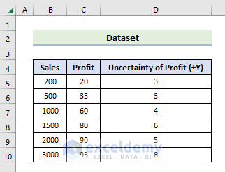 how to graph uncertainty in excel