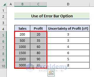 Utilize Error Bar Option to Plot Uncertainty in Excel